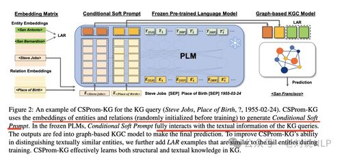 大模型遇見知識圖譜 補全方案回顧與MPIKGC實現(xiàn)思路在游戲研發(fā)推廣中的應(yīng)用